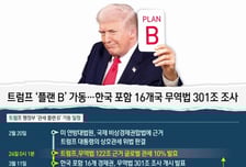 미, 어제 이어 오늘도 '301조' 조사 개시 통보…관세 조치 복원 수순