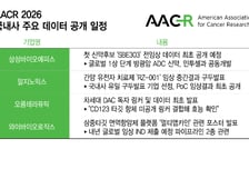 '특허절벽' 앞둔 빅파마에 K바이오 기회↑…내달 AACR서 기술력 시험대