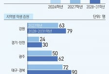 의대 증원의 남은 불씨...의평원 "교육환경 악화 여부 지속 판단"