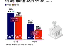 주담대 이자 3%대가 있다니..."싸다" 은행 고객들 여기로 우르르