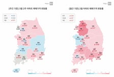 "급매로 팔게요" 백기 든 집주인 늘더니...서울 집값 '하락' 전환