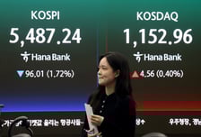 코스피, 이틀째 하락 마감…원/달러 환율은 1500원 육박