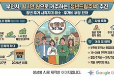 "월세 1만원 시대 연다"…조용익표 청년주택 내년 100호 시작