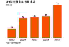 K웰니스 열풍에 이 '원료'도 뜬다