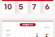 [분양캘린더]래미안 엘라비네·마곡지구17단지 등 전국 10곳…5645가구 분양