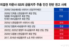 [우보세]해외 자문기구 ISS가 뒤흔드는 금융지배구조