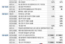 엔비디아 GTC, AI 랠리 재개?…연준, 금리 전망 바뀔까[이번주 美 증시는]