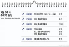 멀미 장세 지속?…美연준 FOMC·주총시즌에 증시 향방은