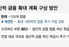 [단독]"생산적금융 더 속도"…농협은행, 대상 업종 2배 이상 확대 검토