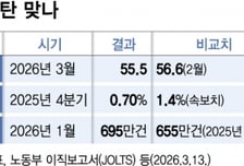 주요지표에 드리운 'S공포'… 관세 이어 이란전쟁 '직격탄'