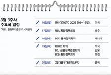 전쟁·고유가 악재 속… '파월의 입' 촉각