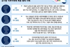 "폭식 후에 다이어트 약" 맘대로 먹다 안 먹다...편법 복용 '비상'