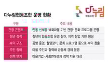 "청년이 돌아오는 마을"...행안부 장관 '안동 마을기업' 찾은 이유