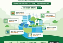 에너지 성능 'Up'…그린 리모델링하면 최대 5.5% 이자 지원