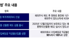 1480원대에 내놓은 환율 대책…국회 '입법지연'에 환율 1500원 됐다