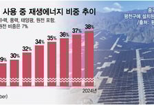 "이란전, 중국 직격탄" 전망 다 틀렸다...유가 쇼크 끄떡없는 이유