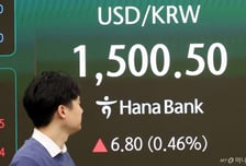 환율 1500원대 굳어지나…전자업계 수익 늘어도 '내우외환'