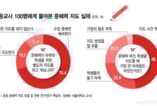 교사 10명 중 2명 "문해력 가르칠 방법 몰라"…'문해력 특위' 가동된다