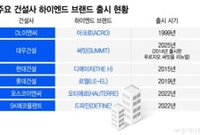 '하이엔드 브랜드' 만들긴 했는데…건설사들의 딜레마