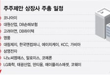 주주환원 전성시대...'주주제안' 표 대결 뜨거워지나