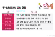 지역소멸 해법, 청년·주민 연대서 찾는다