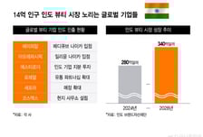 "14억 인구대국 거울 앞 차지하라" K뷰티 선점 경쟁