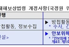 국정원 직원, 안보위해자 추적 중 순직하면 '위험직무순직' 인정