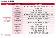 휴젤, 조직은행 설립 허가 신청…판 커지는 'ECM 스킨부스터'