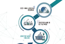 한유원, 中企 기술개발제품 공공기관 실증 지원…기업당 최대 3천만원