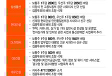 건설업계 주총 시즌 본격 개막…올해 키워드는 '주주환원·안전·신사업'