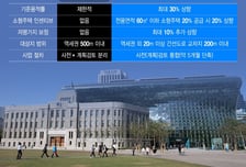 서울시, 장기전세 '11.7만가구' 푼다… 집값 안정 청사진 제시