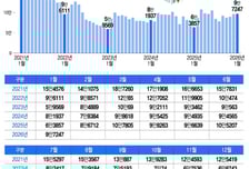 아파트 '훈풍'… 상가는 '싸늘' 1월 부동산 매매시장 '온도차'