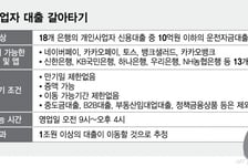 "사장님들 신용대출도 싼 금리로 갈아타세요"