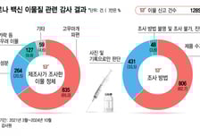 정은경 고발까지… '코로나 백신 이물질' 논란 가열