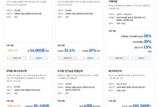 한국전력, 흩어진 39종 에너지 서비스 플랫폼 한곳에 모아