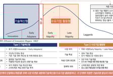 "스마트제조 연구개발 이것에 집중해야"…중기부, 전략기술로드맵 발표
