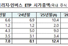 "따블로 가!" 외치다 원금 녹아 내리는데…불개미 몰려 시총 21조 '쑥'