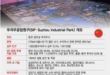 [르포]中바이오 키운 쑤저우·우시…적극적 외자 유치·규제 완화