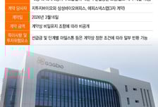 지투지바이오, '삼성 프리미엄' 상업화 속도…"추가 기술이전도 기대"