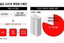 큰 로고 촌스러워..."한국인처럼 입을래" 외국인 몰리더니 매출 '대박'