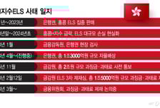 5년 된 'ELS 과태료 수억원' 감경…과징금 결론은 4월로 넘어가