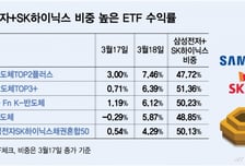 ETF도 삼전닉스가 대세…상장일 개인순매수 1위 찍은 이 상품