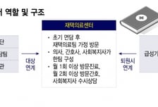 통합돌봄 담당할 '의사·간호사·요양보호사'는 어디에 있나