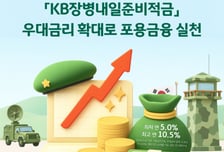 "군장병에 최대 10.5% 금리"…포용금융 키우는 국민은행