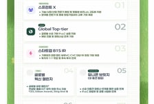 "기후테크는 경기도로"…스타트업 420곳 몰리며 12.4대1 '기록'