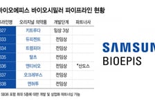 삼성바이오에피스, 산도스와 전임상부터 함께 뛴다…'황금기 동맹' 시너지 극대화