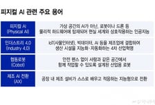 피지컬 AI, 대한민국의 마지막 기회