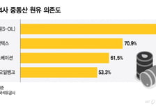 '이란 사태' 장기화에 속타는 정유사…석화업계도 정부 지원 요청