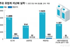 '소비 정체' 위기맞은 유업계…'단백질·해외·프리미엄'으로 정면 돌파