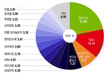 GTC 한창인데 수혜주 뭐 있나...한꺼번에 묶은 ETF 있다